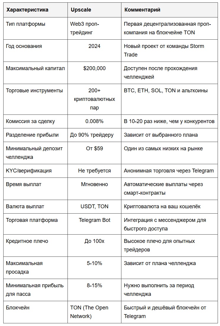 Upscale характеристики
