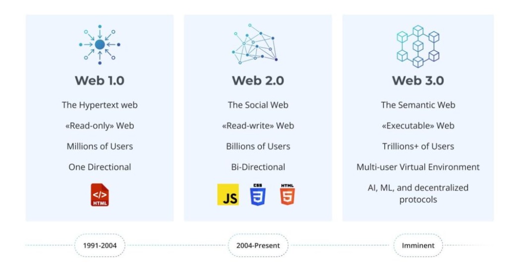 Web3