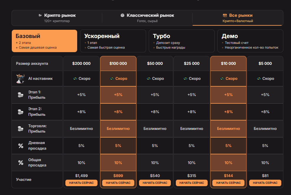 лимиты Upscale