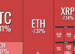 Анализ курса криптовалют BTC и ETH на неделю (14.07.18)
