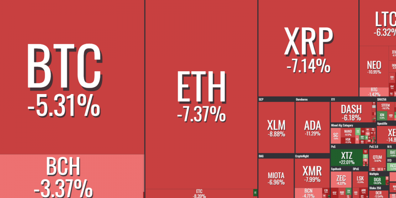 Анализ курса криптовалют BTC и ETH на неделю (14.07.18)